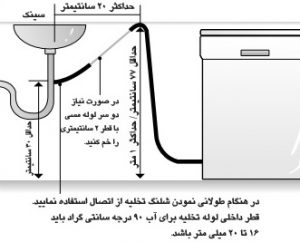 نصب و راه اندازی ماشین ظرفشویی ال جی